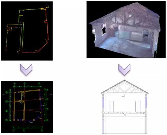 用點(diǎn)云數(shù)據(jù)進(jìn)行結(jié)構(gòu)剖面圖等成果的繪制 用點(diǎn)云數(shù)據(jù)進(jìn)行結(jié)構(gòu)剖面圖等成果的繪制
