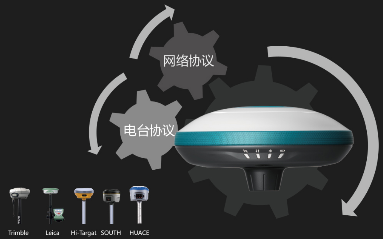網絡協議兼容 網絡協議兼容